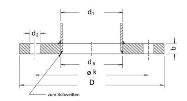 Gegenflansche